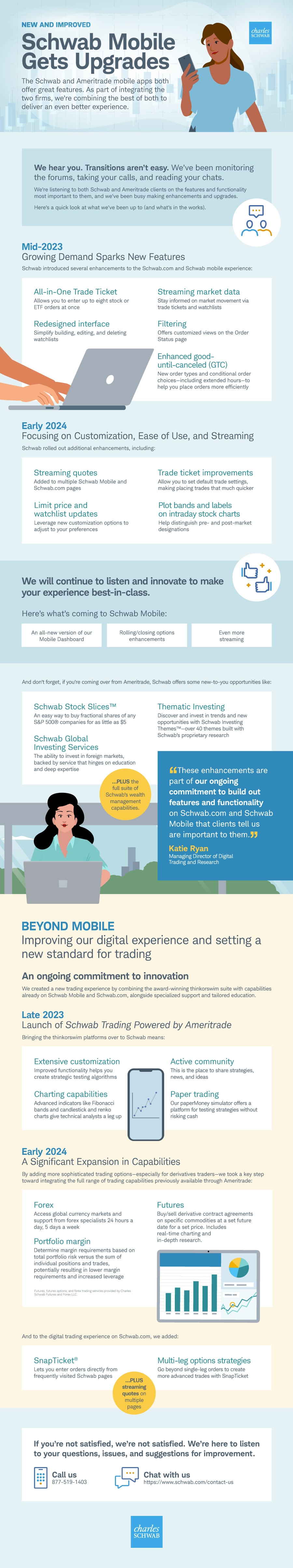 Schwab mobile enhancements shown in an infographic.